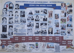 «История семьи - история страны»! «История семьи - история страны»!.
