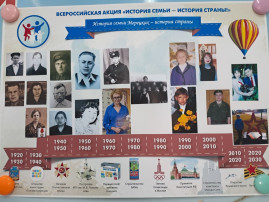 Лидеры акции "История семьи - история страны!" Лидеры акции "История семьи - история страны!".